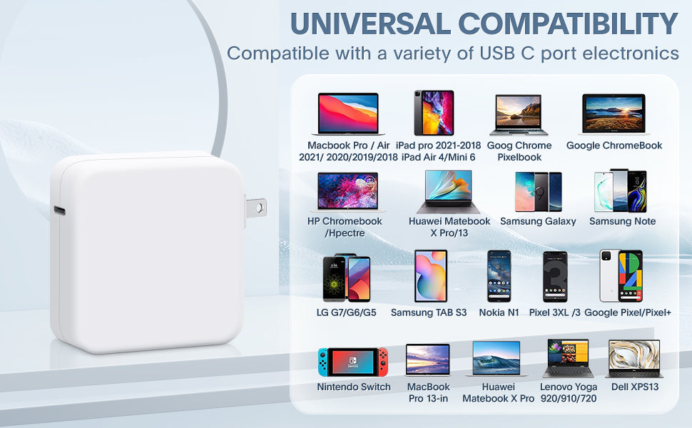 Azacvb Universal Compatibility USB-C charger displayed with a variety of supported devices, including MacBook Pro, iPads, Samsung Galaxy phones, and more, showcasing its versatile charging solution for all your USB-C electronics.